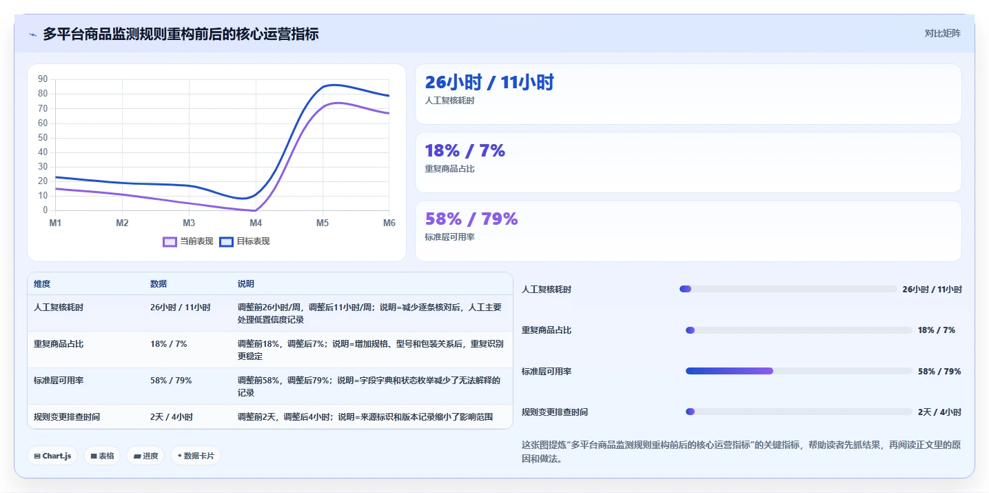 电商数据抓取：品牌商家管理方法：把合规要求转化为降低清洗成本
