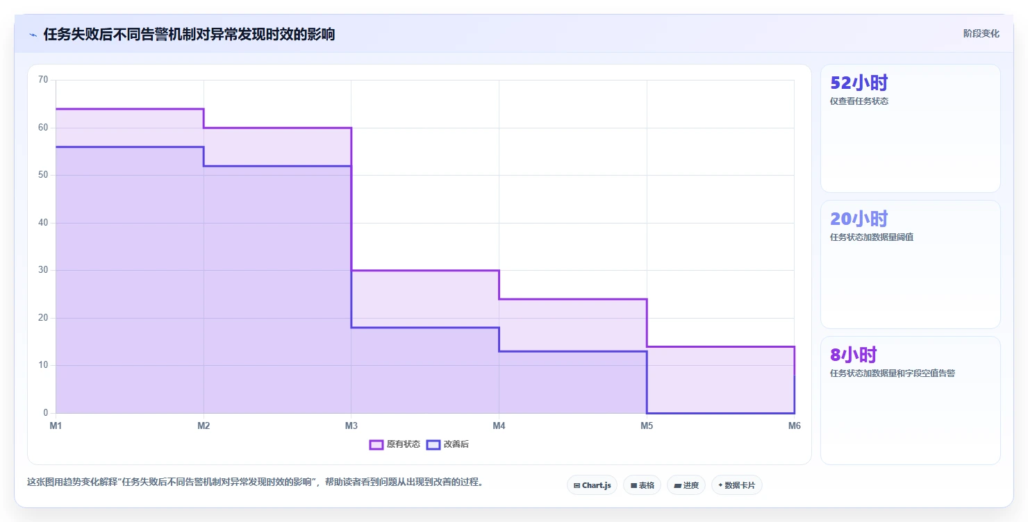 电商数据抓取:品牌商家数据版教程:定时任务从准备到复盘
