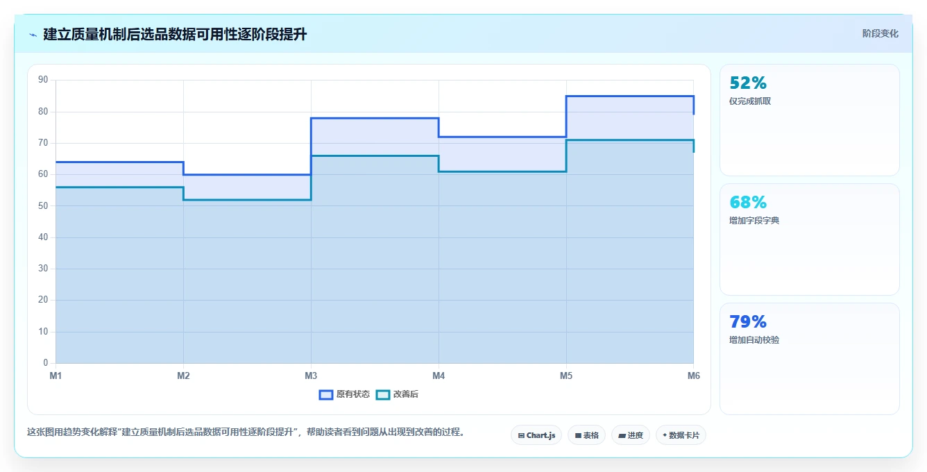 电商数据抓取：品牌商家操作手册：选品研究中的质量校验怎么落地