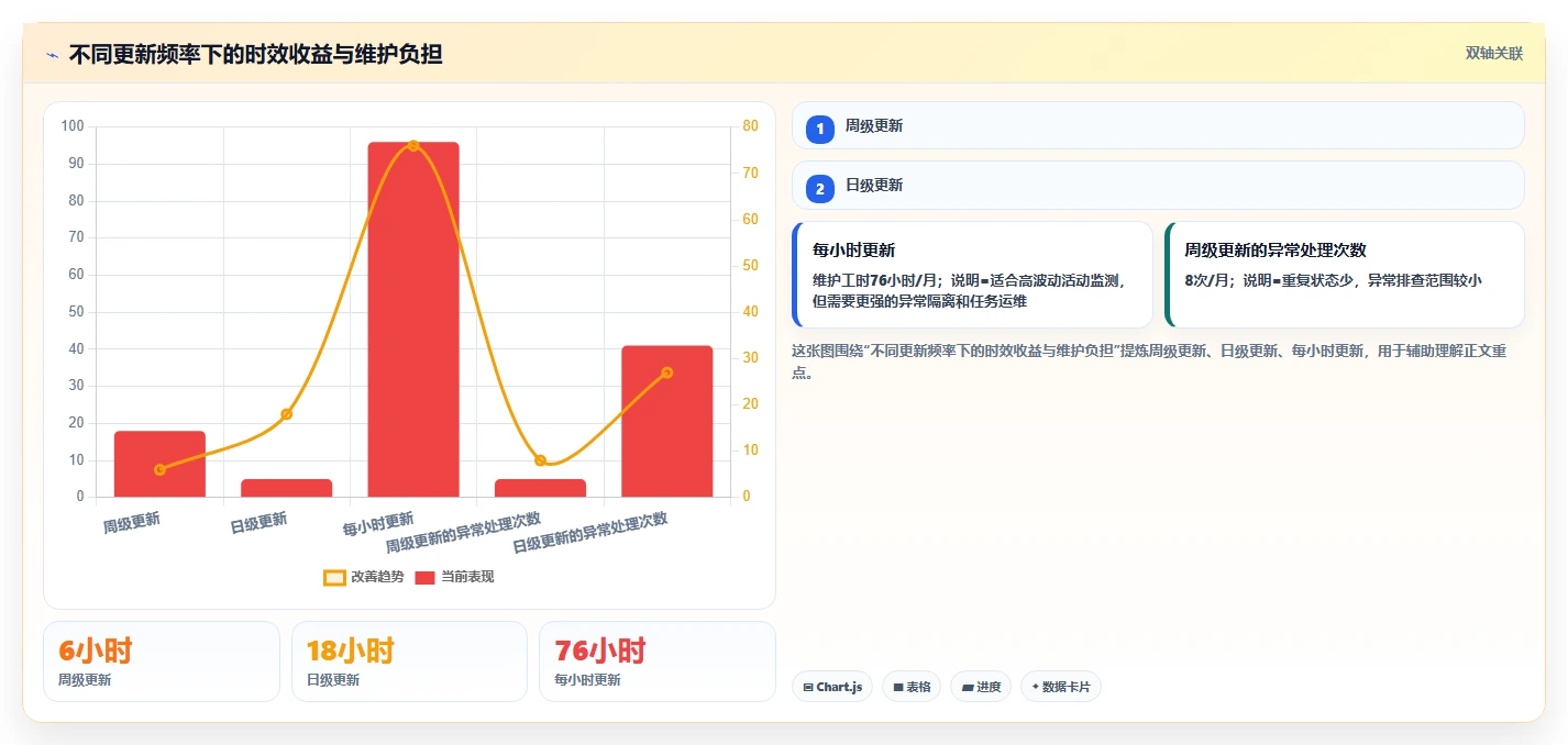 电商数据抓取：品牌商家管理方法：把合规要求转化为降低清洗成本