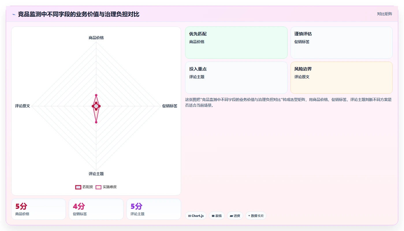 电商数据抓取：品牌商家案例思路：合规评估怎样优化应用分析