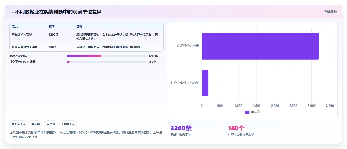 电商数据抓取：品牌商家流程优化：舆情观察怎样减少结果难验证