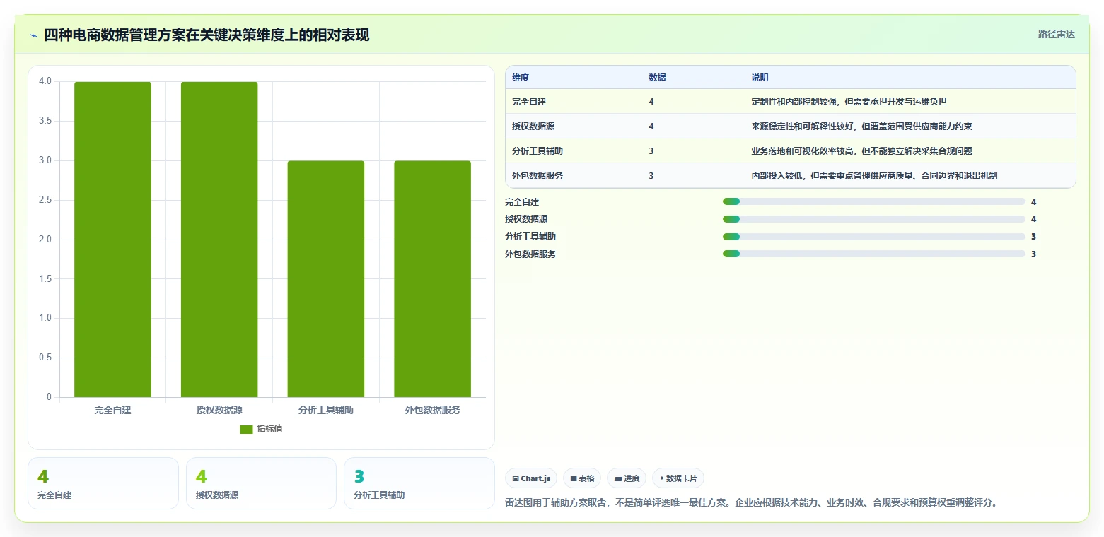 电商数据抓取：品牌商家管理方法：把合规要求转化为降低清洗成本