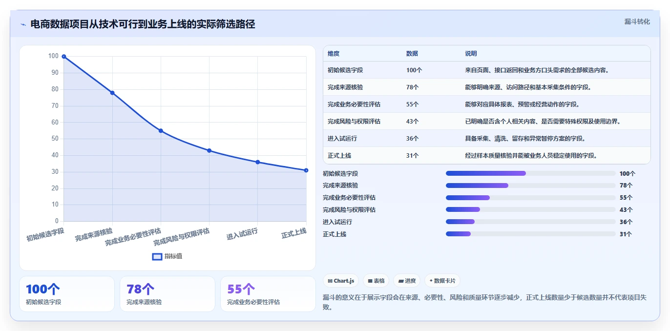 电商数据抓取：品牌商家案例思路：合规评估怎样优化应用分析