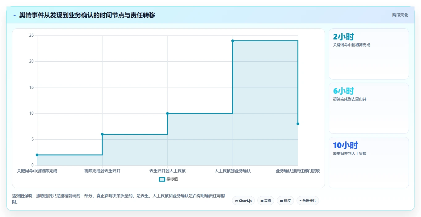 电商数据抓取：品牌商家流程优化：舆情观察怎样减少结果难验证