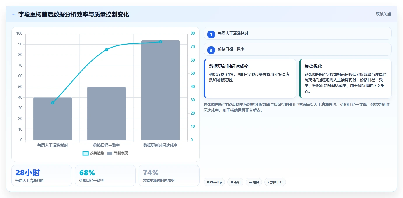 电商数据抓取：品牌商家案例思路：合规评估怎样优化应用分析