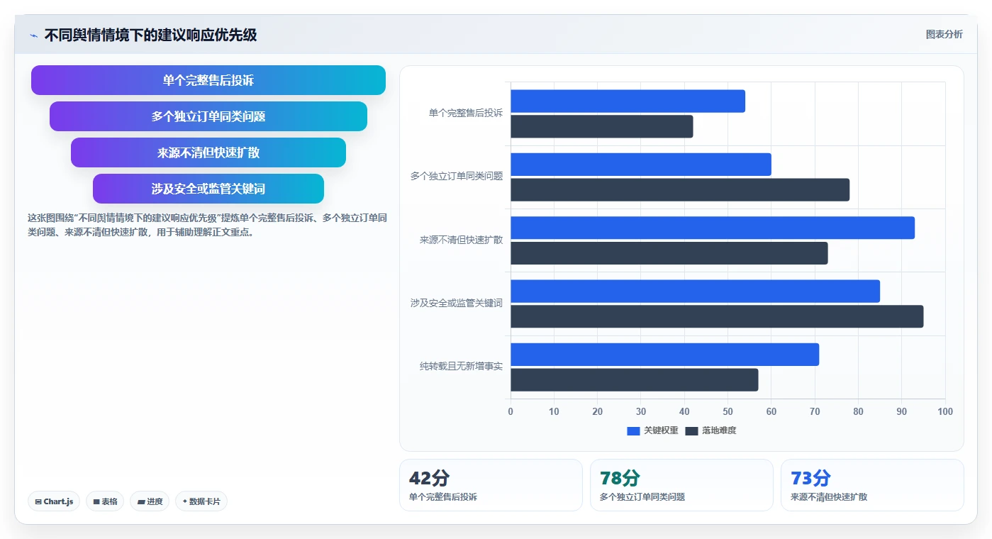 电商数据抓取：品牌商家流程优化：舆情观察怎样减少结果难验证