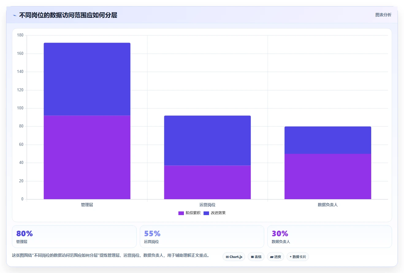 电商数据抓取：品牌商家案例思路：合规评估怎样优化应用分析