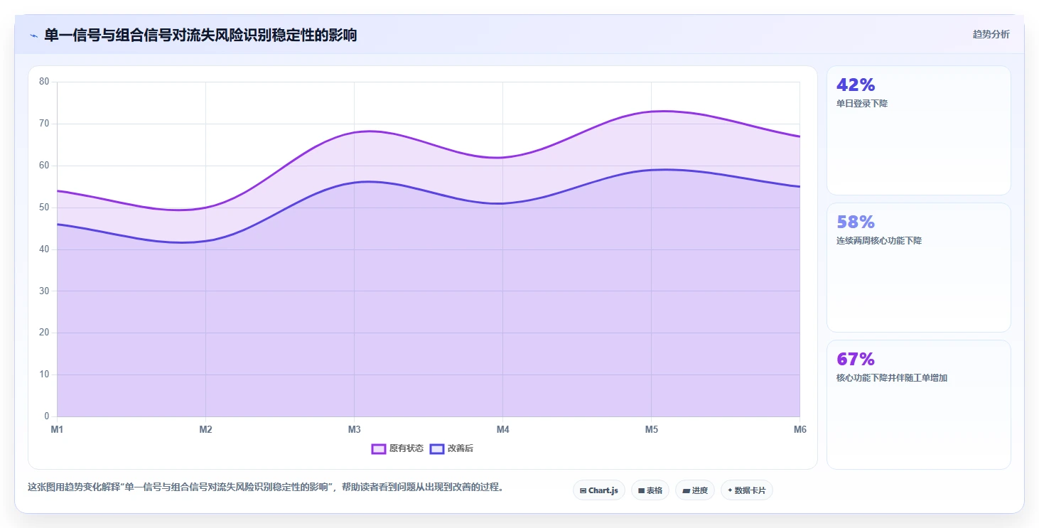 crm大数据分析：销售主管老板关心什么：流失预警能否解决预测不准确