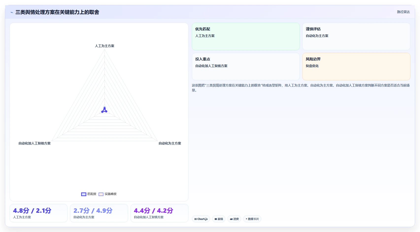 电商数据抓取：品牌商家流程优化：舆情观察怎样减少结果难验证