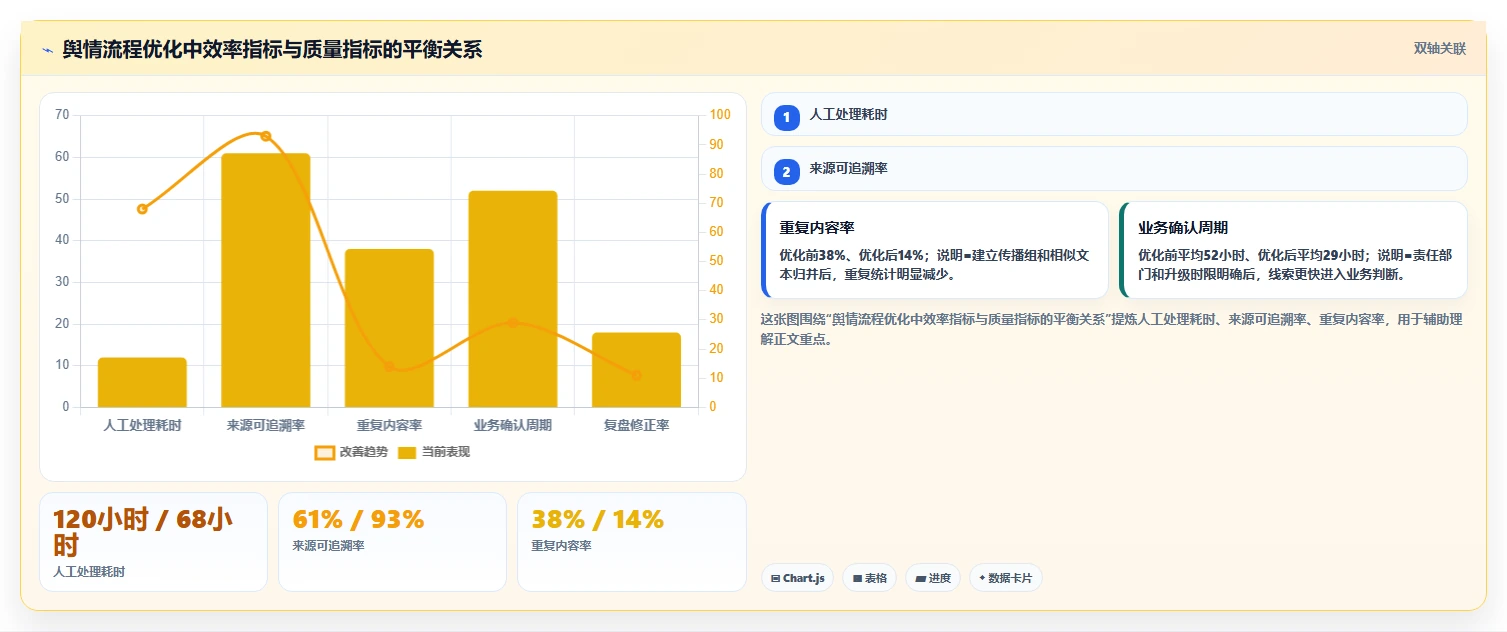 电商数据抓取：品牌商家流程优化：舆情观察怎样减少结果难验证