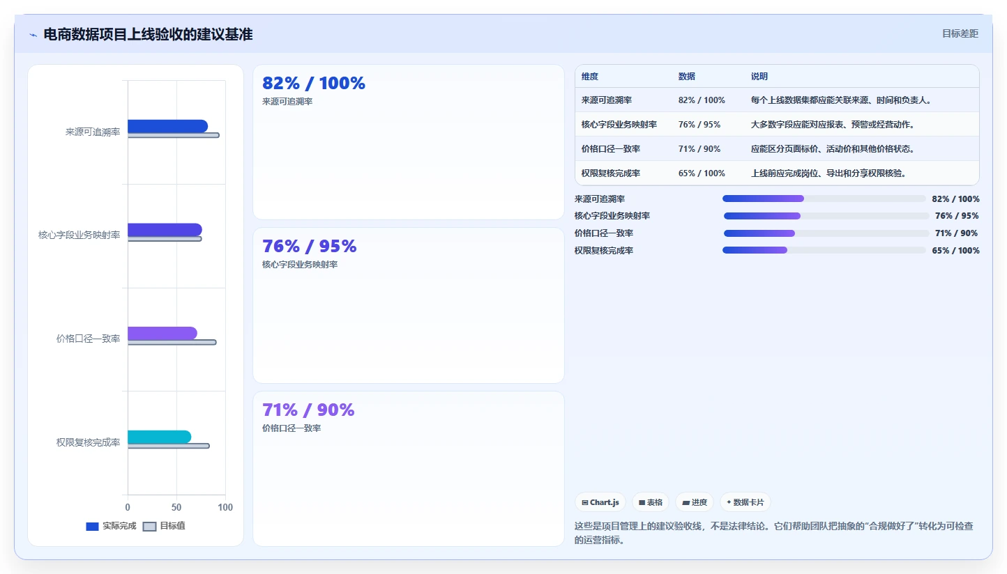 电商数据抓取：品牌商家案例思路：合规评估怎样优化应用分析