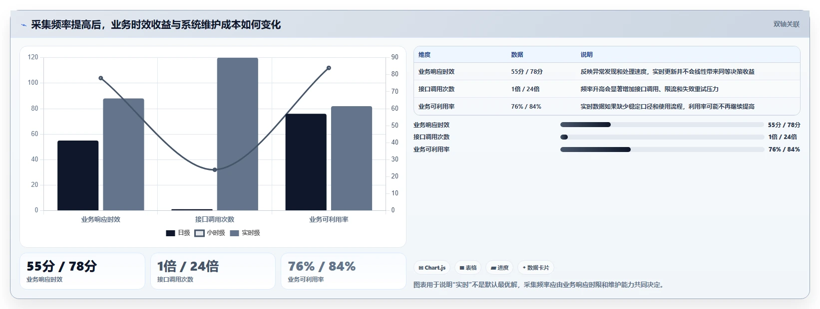 电商数据抓取:品牌商家落地路线图:从日报自动化走向统一字段标准