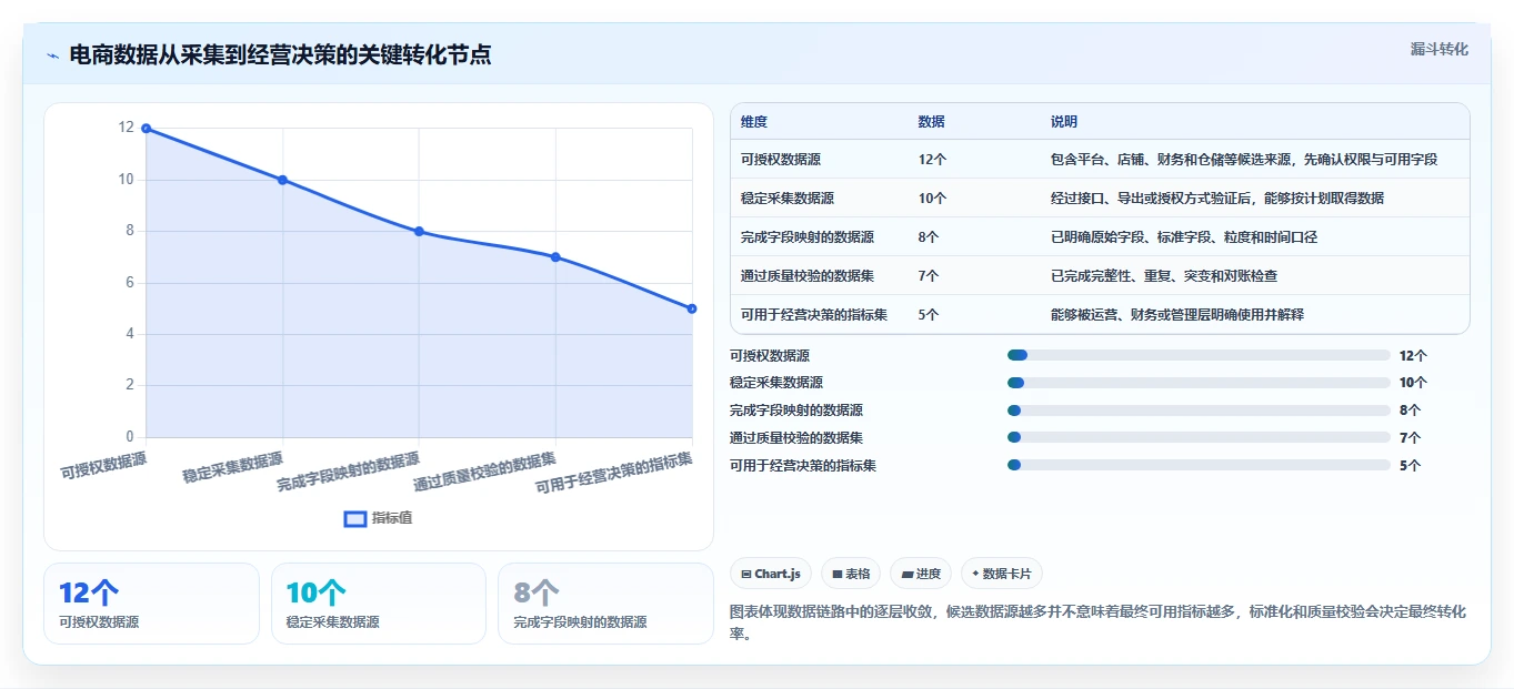 电商数据抓取：品牌商家核心指标：判断采集目标是否正在缓解数据拿不到