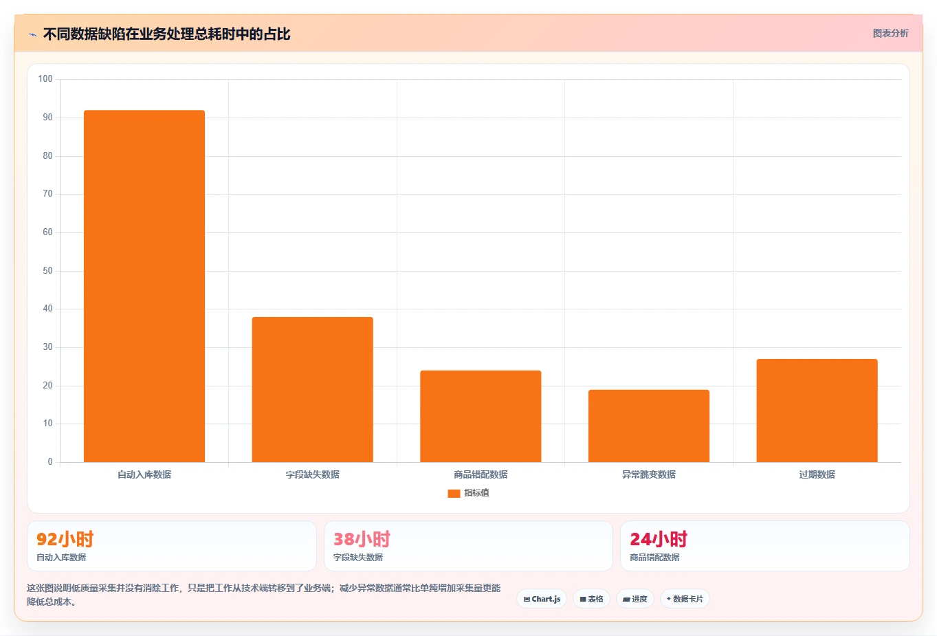 电商数据抓取：品牌商家核心指标：判断采集目标是否正在缓解数据拿不到