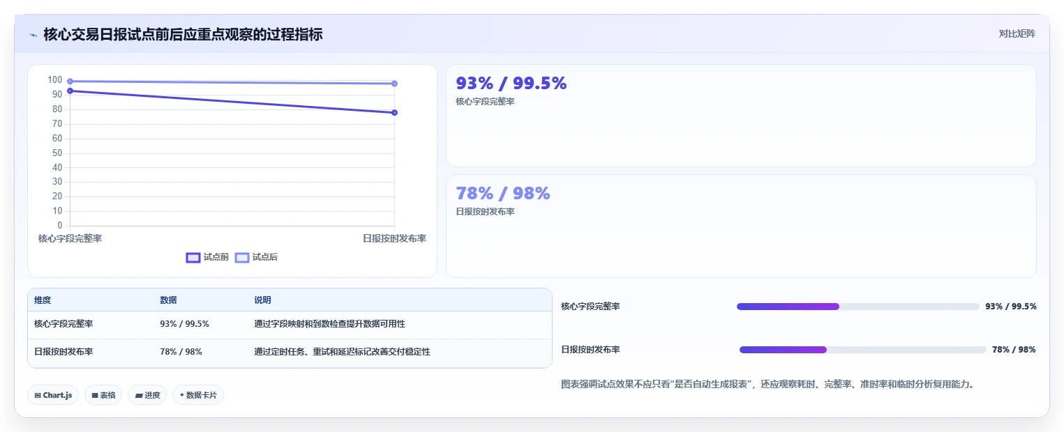 电商数据抓取：品牌商家核心指标：判断采集目标是否正在缓解数据拿不到