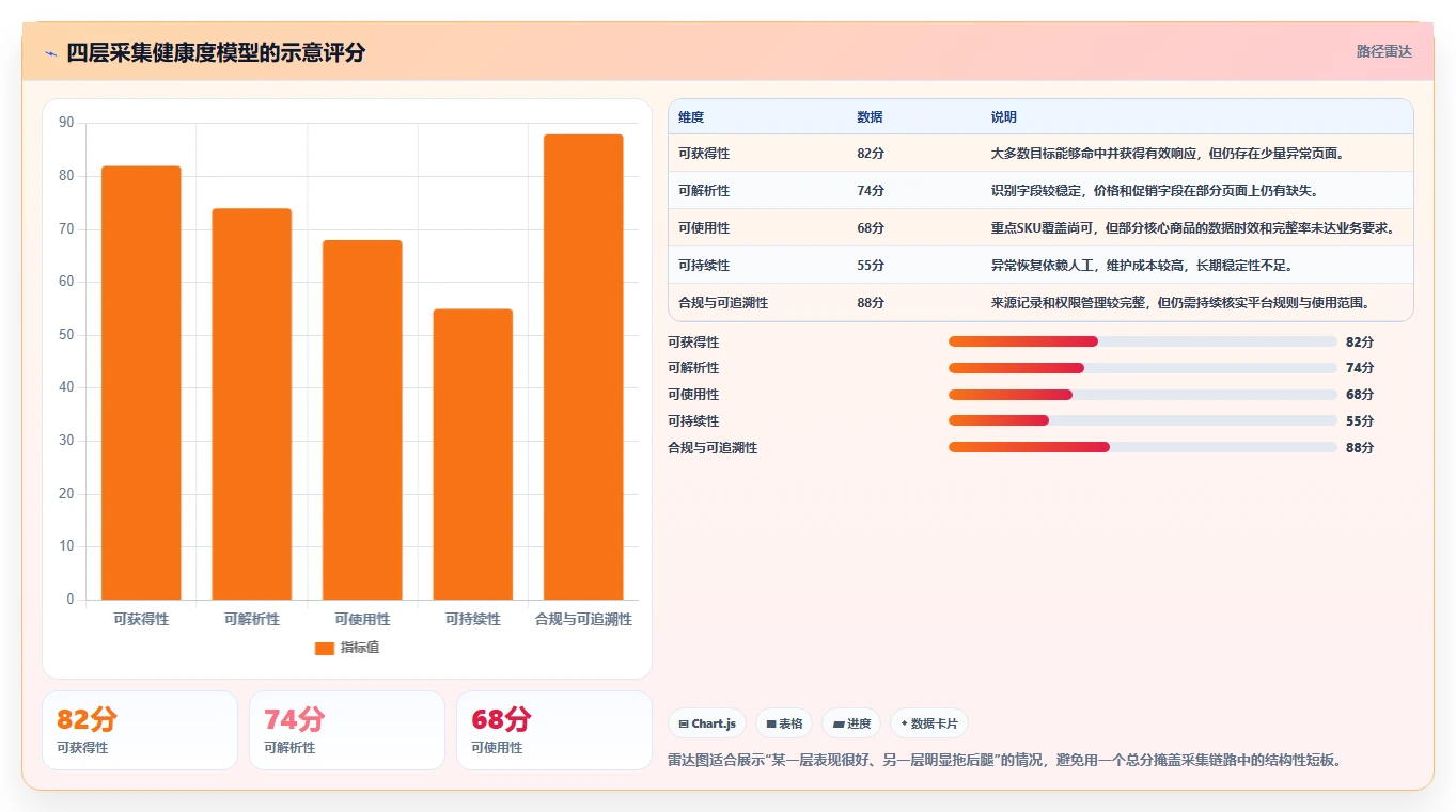 电商数据抓取：品牌商家对比指南：不同存储方案方案如何影响降低清洗成本