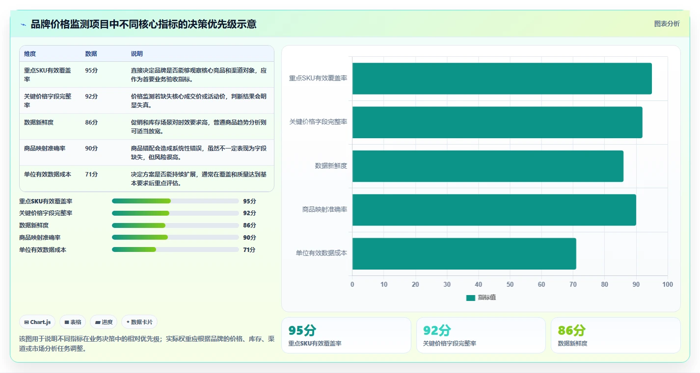 电商数据抓取：品牌商家对比指南：不同存储方案方案如何影响降低清洗成本