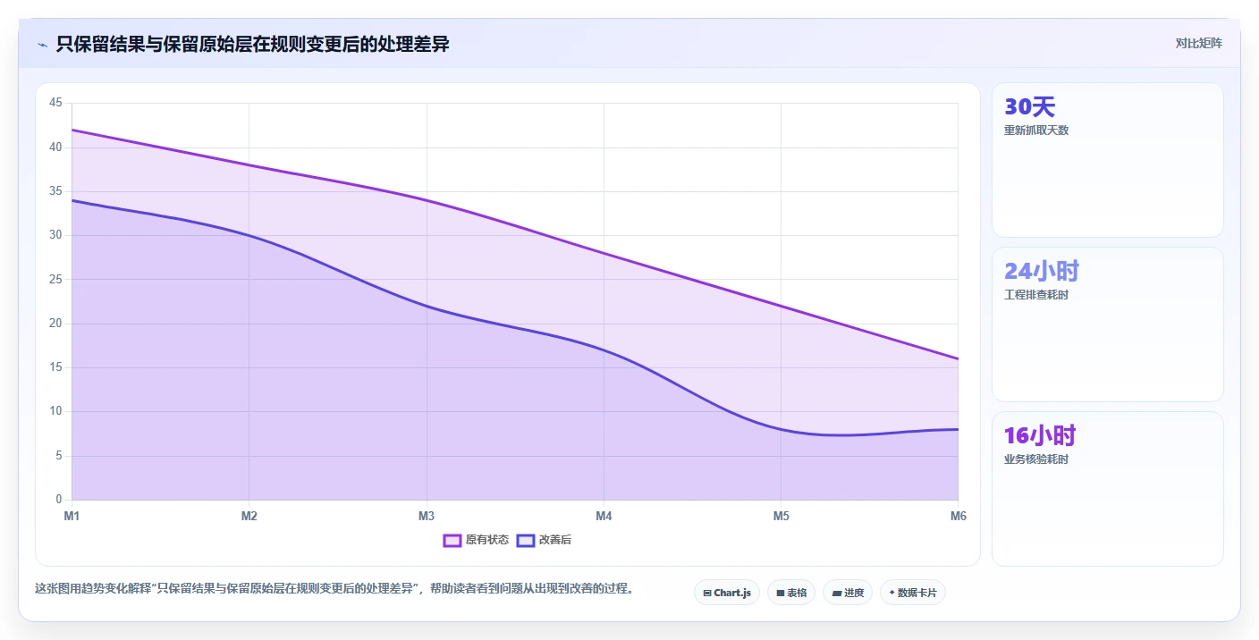 电商数据抓取：品牌商家对比指南：不同存储方案方案如何影响降低清洗成本