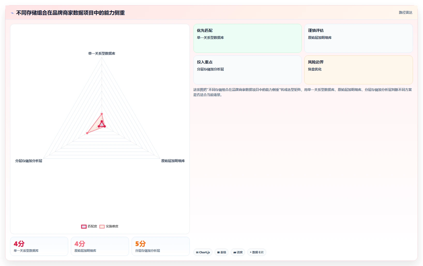 电商数据抓取：品牌商家对比指南：不同存储方案方案如何影响降低清洗成本