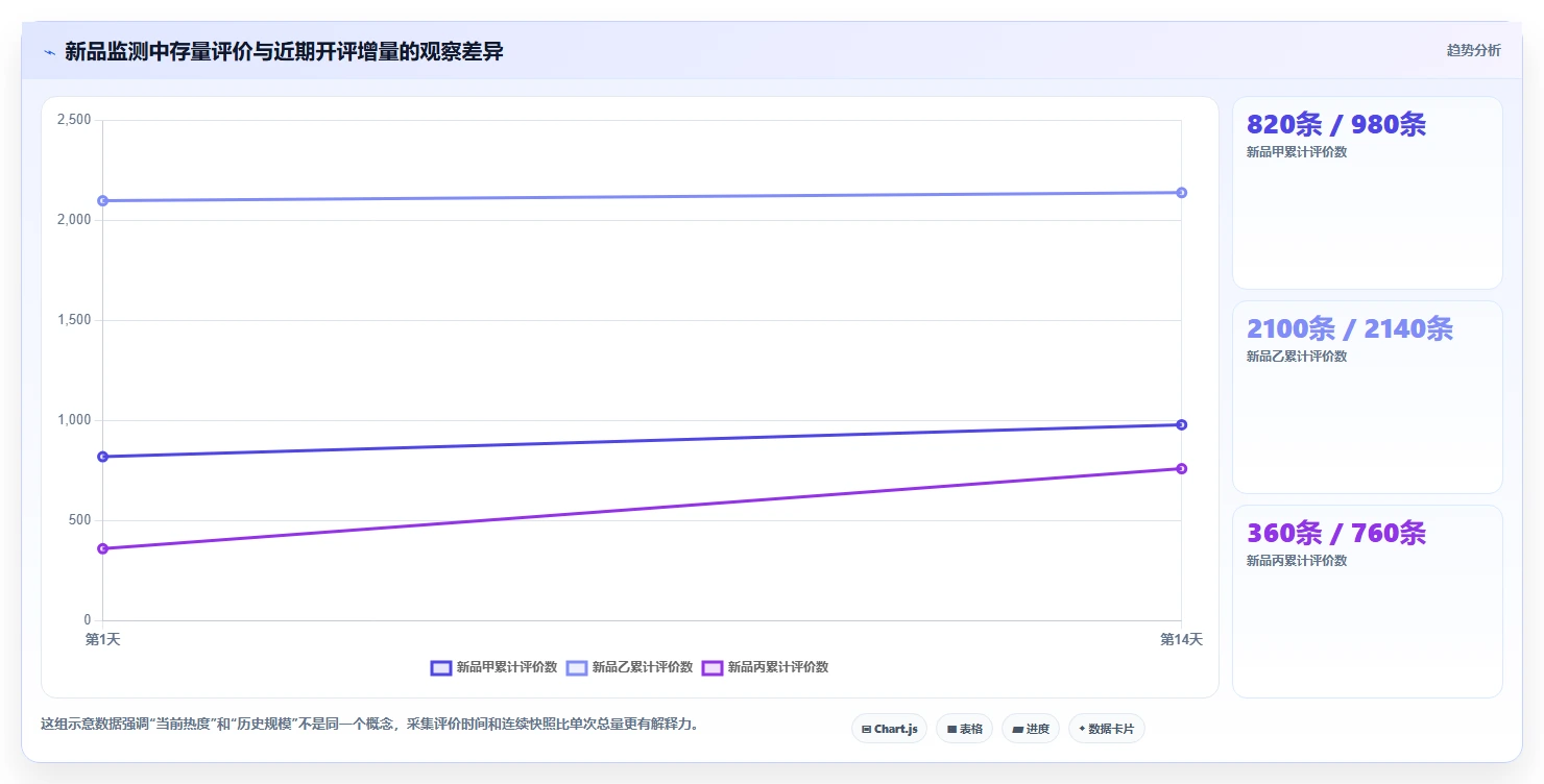 电商数据抓取：品牌商家增长视角：用字段设计放大明确采集目标