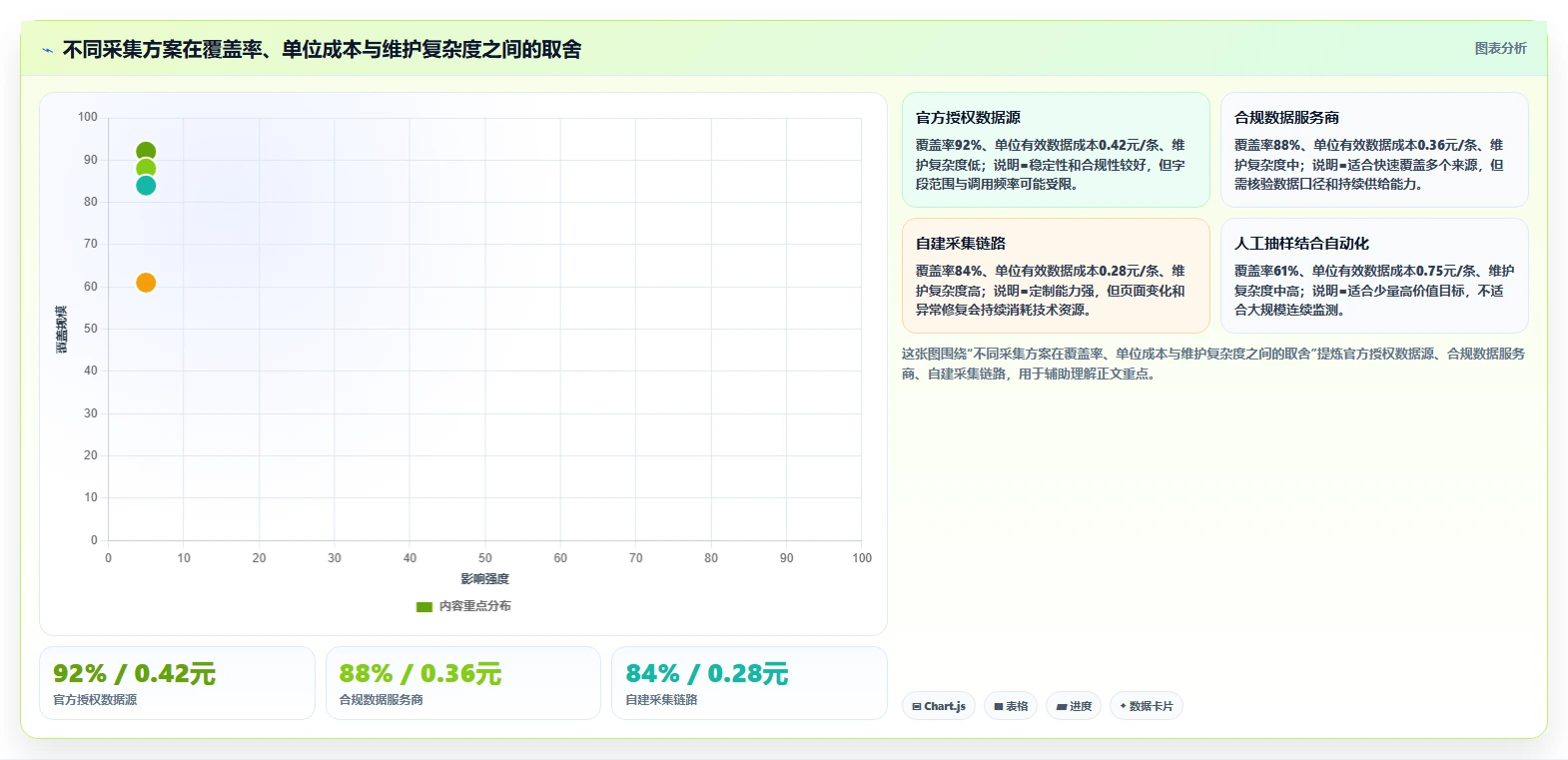 电商数据抓取：品牌商家核心指标：判断采集目标是否正在缓解数据拿不到