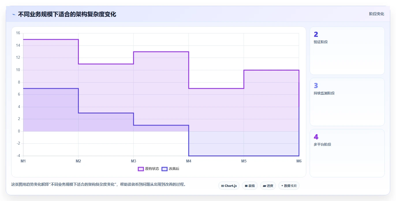 电商数据抓取：品牌商家增长视角：用字段设计放大明确采集目标