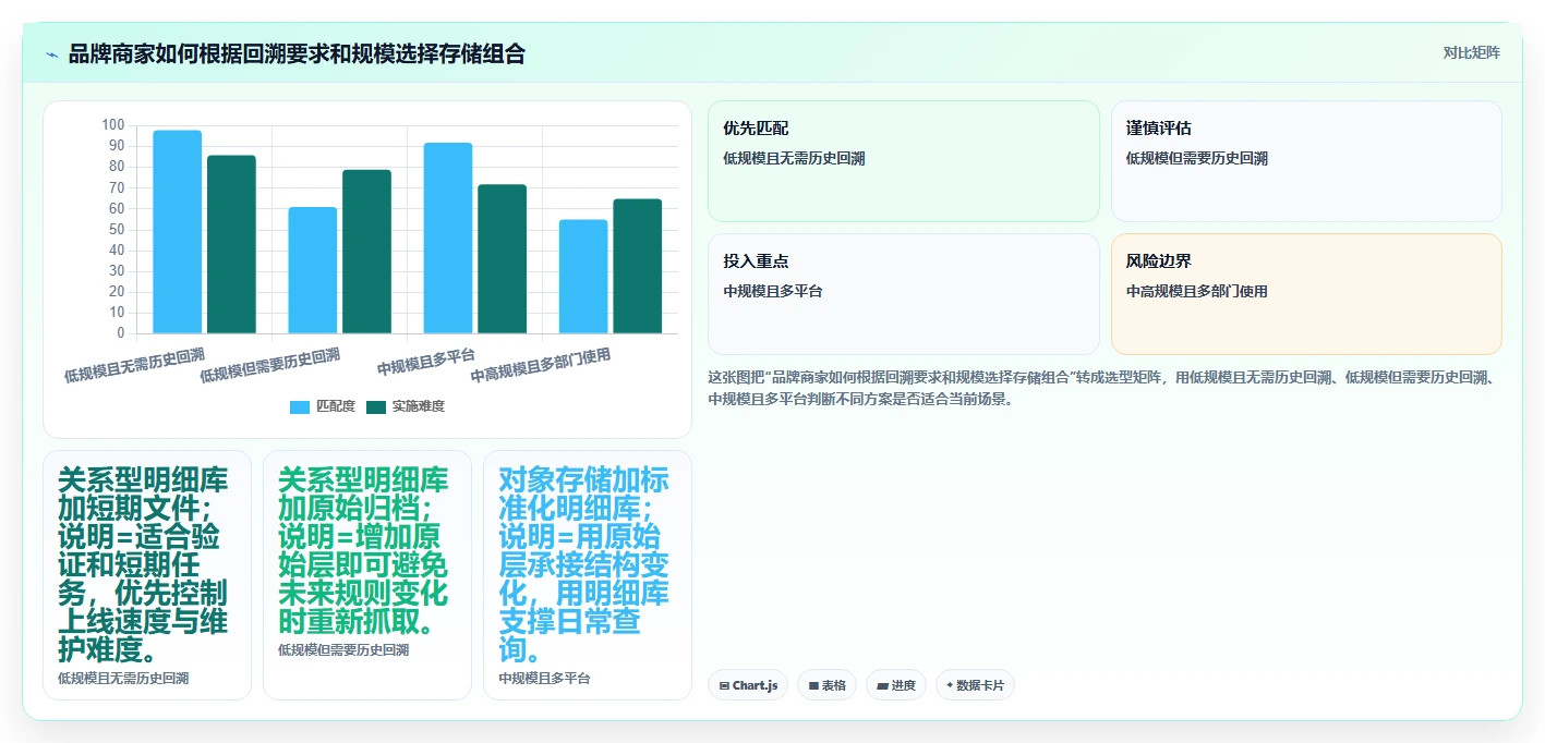电商数据抓取：品牌商家成本视角：合规要求如何避免平台规则变化