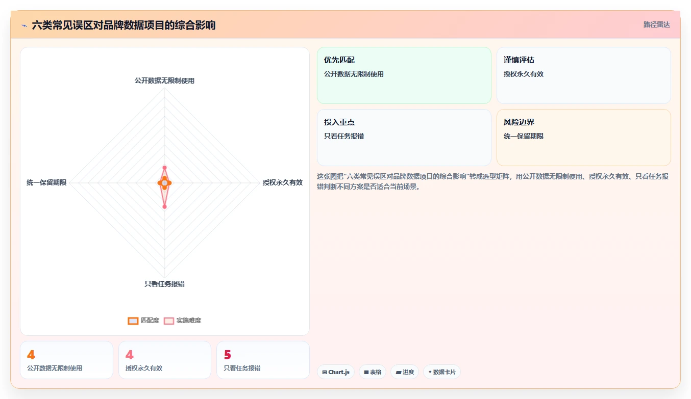 电商数据抓取：品牌商家避坑指南：做合规要求时别忽略更新不及时