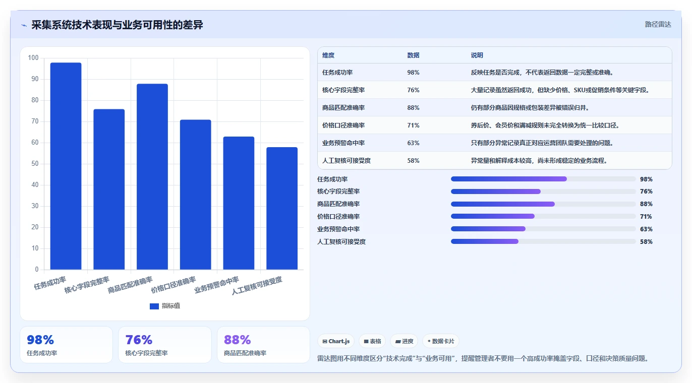 电商数据抓取：品牌商家成本视角：合规要求如何避免平台规则变化