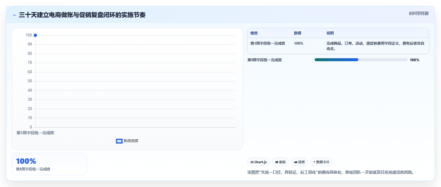 电商怎么做账和报税：创业团队团队协同指南：库存结转如何提升看清促销影响