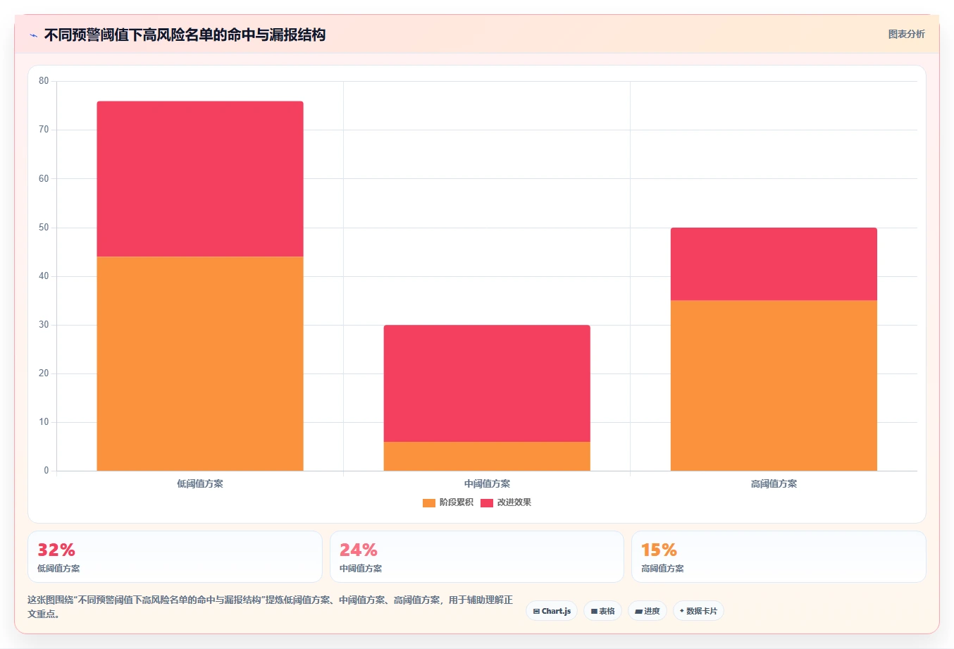 crm大数据分析：销售主管老板关心什么：流失预警能否解决预测不准确