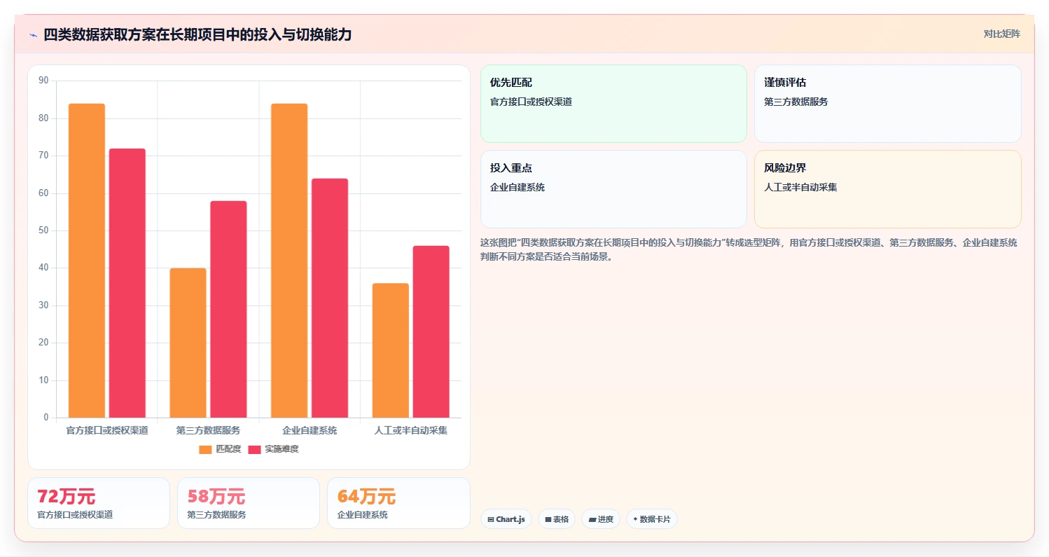 电商数据抓取：品牌商家成本视角：合规要求如何避免平台规则变化