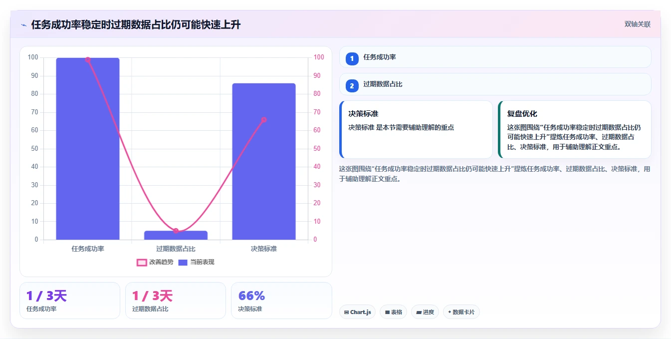 电商数据抓取：品牌商家避坑指南：做合规要求时别忽略更新不及时