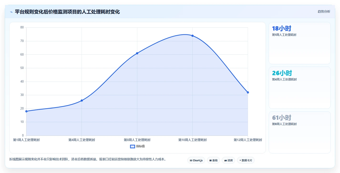 电商数据抓取：品牌商家成本视角：合规要求如何避免平台规则变化