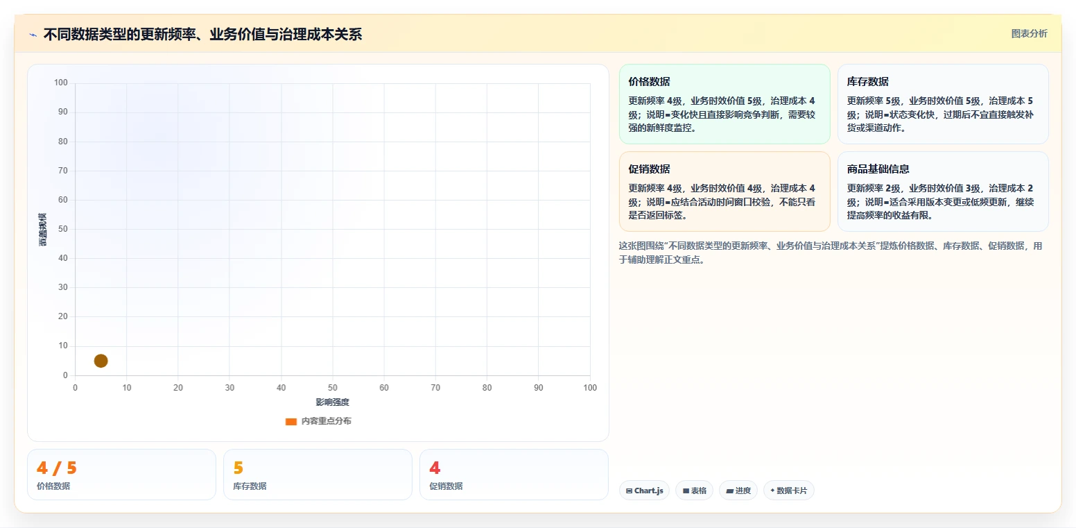 电商数据抓取：品牌商家避坑指南：做合规要求时别忽略更新不及时