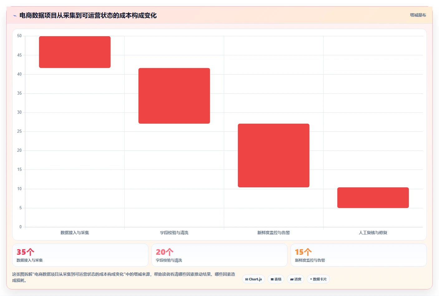 电商数据抓取：品牌商家避坑指南：做合规要求时别忽略更新不及时