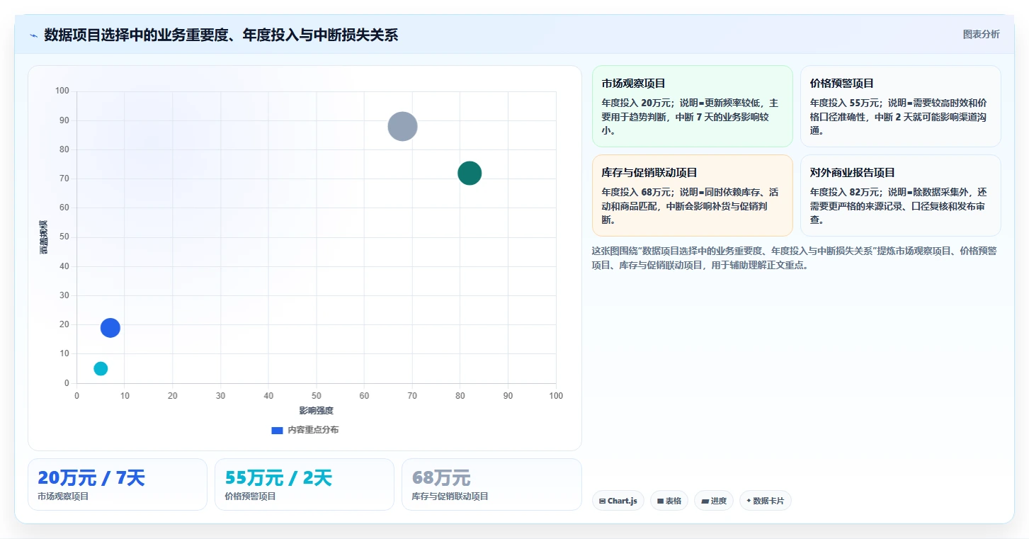 电商数据抓取：品牌商家成本视角：合规要求如何避免平台规则变化