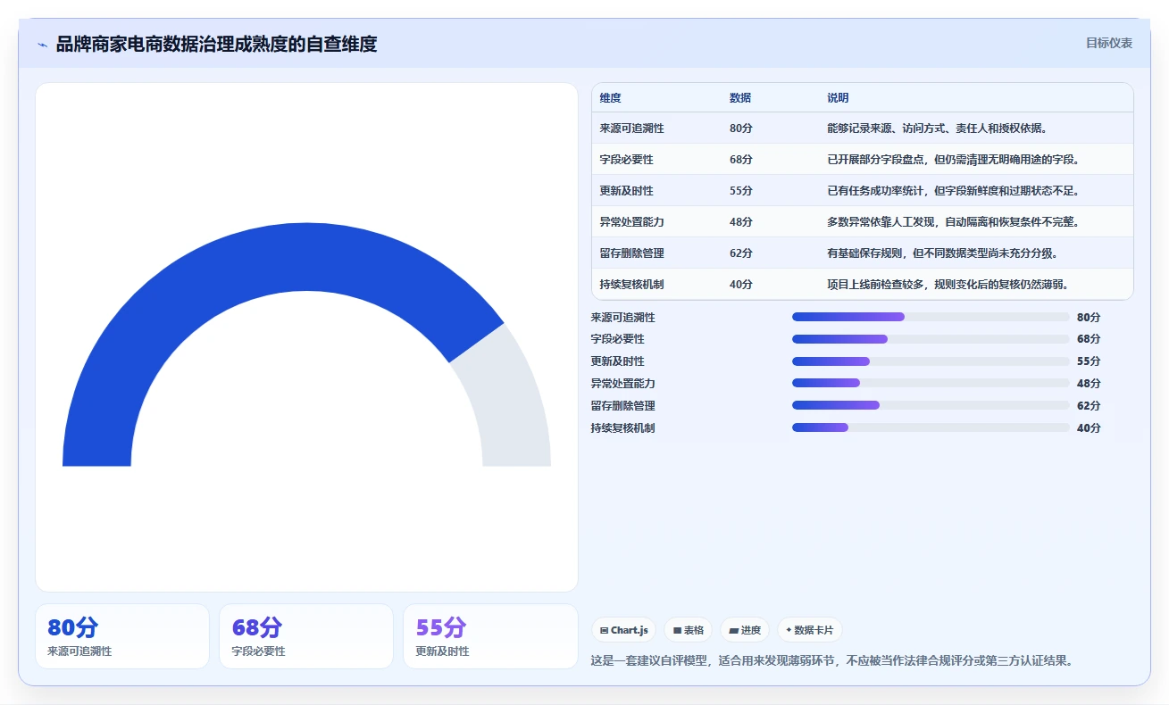 电商数据抓取：品牌商家避坑指南：做合规要求时别忽略更新不及时
