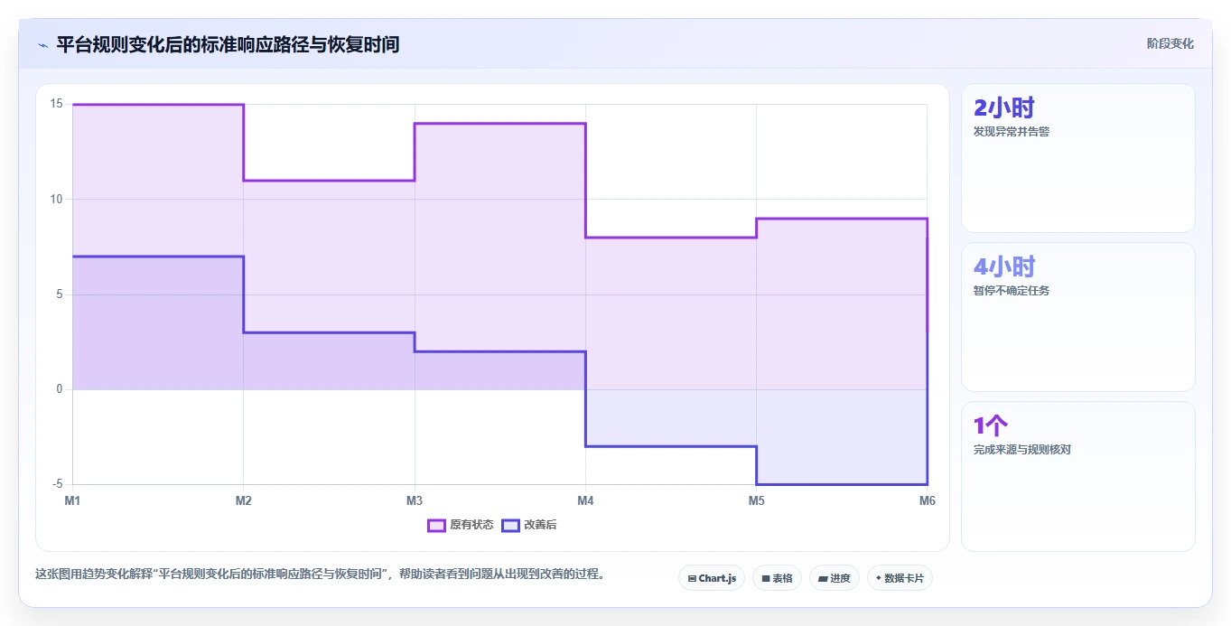 电商数据抓取：品牌商家成本视角：合规要求如何避免平台规则变化