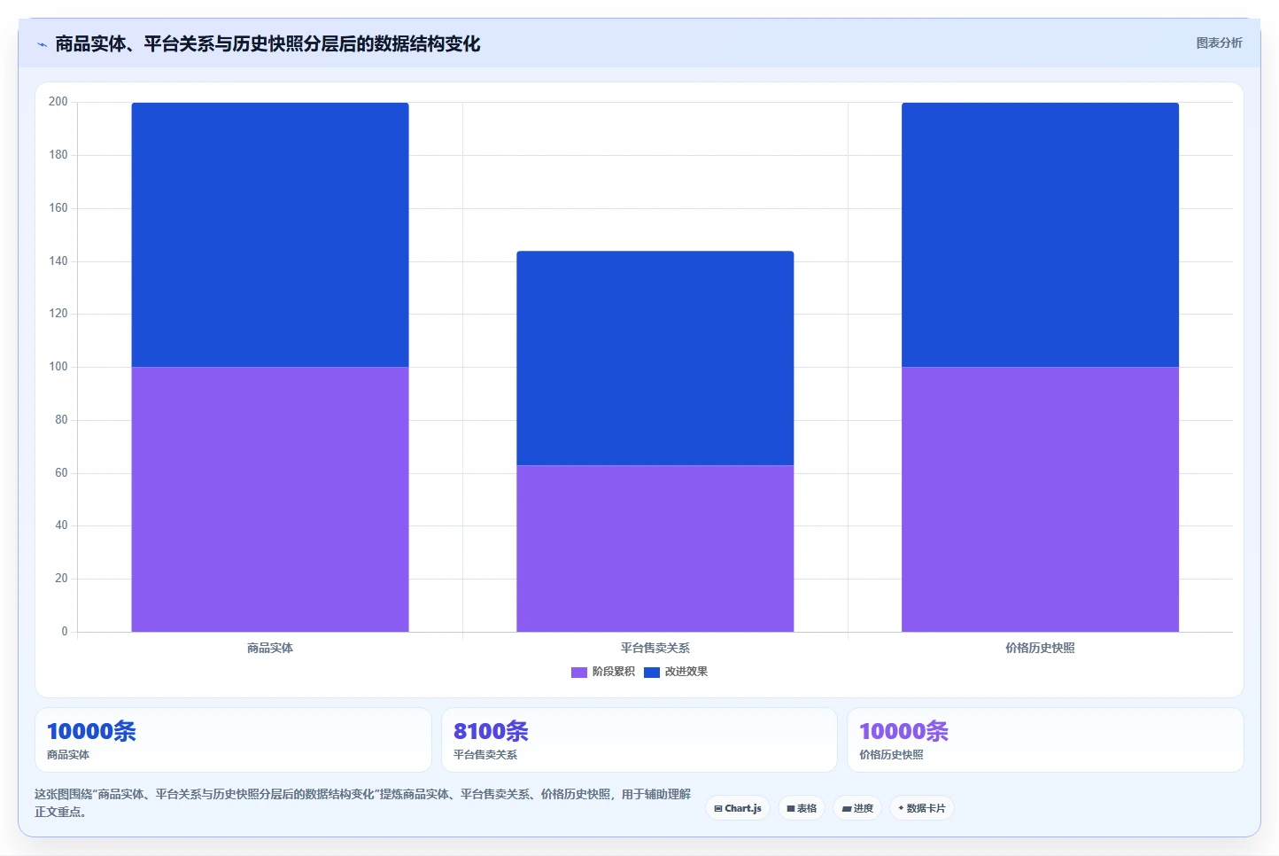 电商数据抓取：品牌商家老板关心什么：应用分析能否解决重复数据多