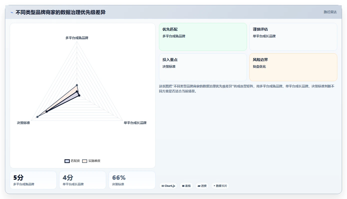 电商数据抓取：品牌商家老板关心什么：应用分析能否解决重复数据多