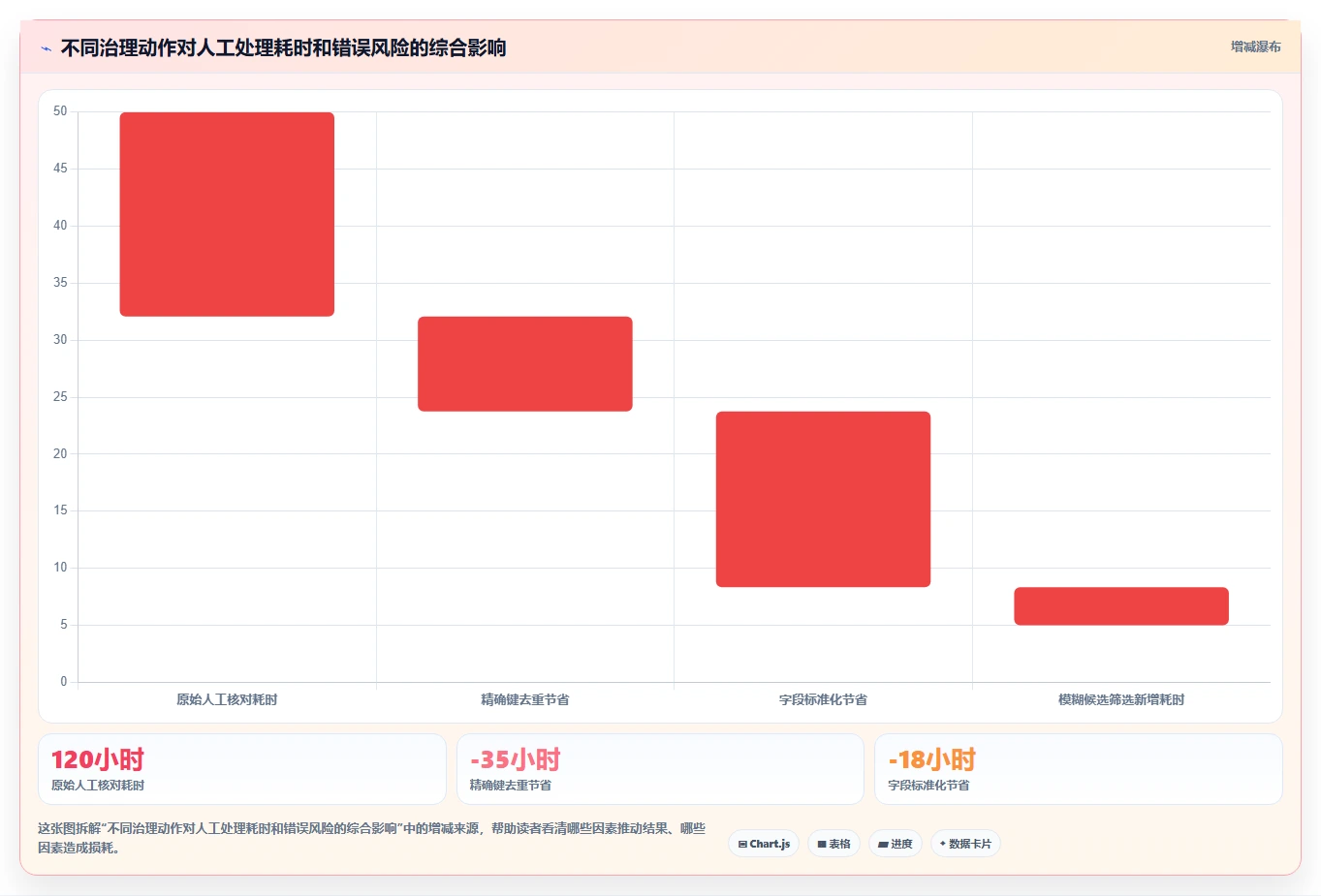 电商数据抓取：品牌商家老板关心什么：应用分析能否解决重复数据多