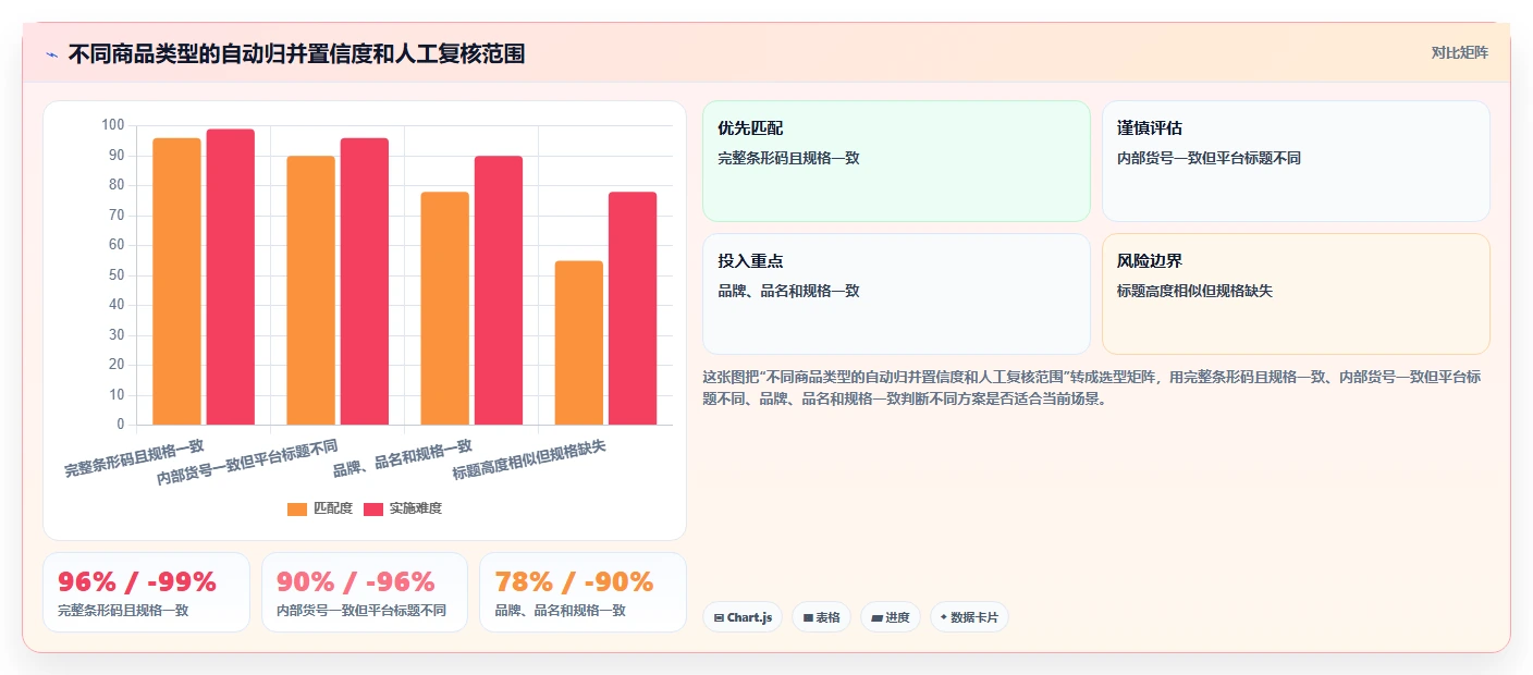 电商数据抓取：品牌商家老板关心什么：应用分析能否解决重复数据多