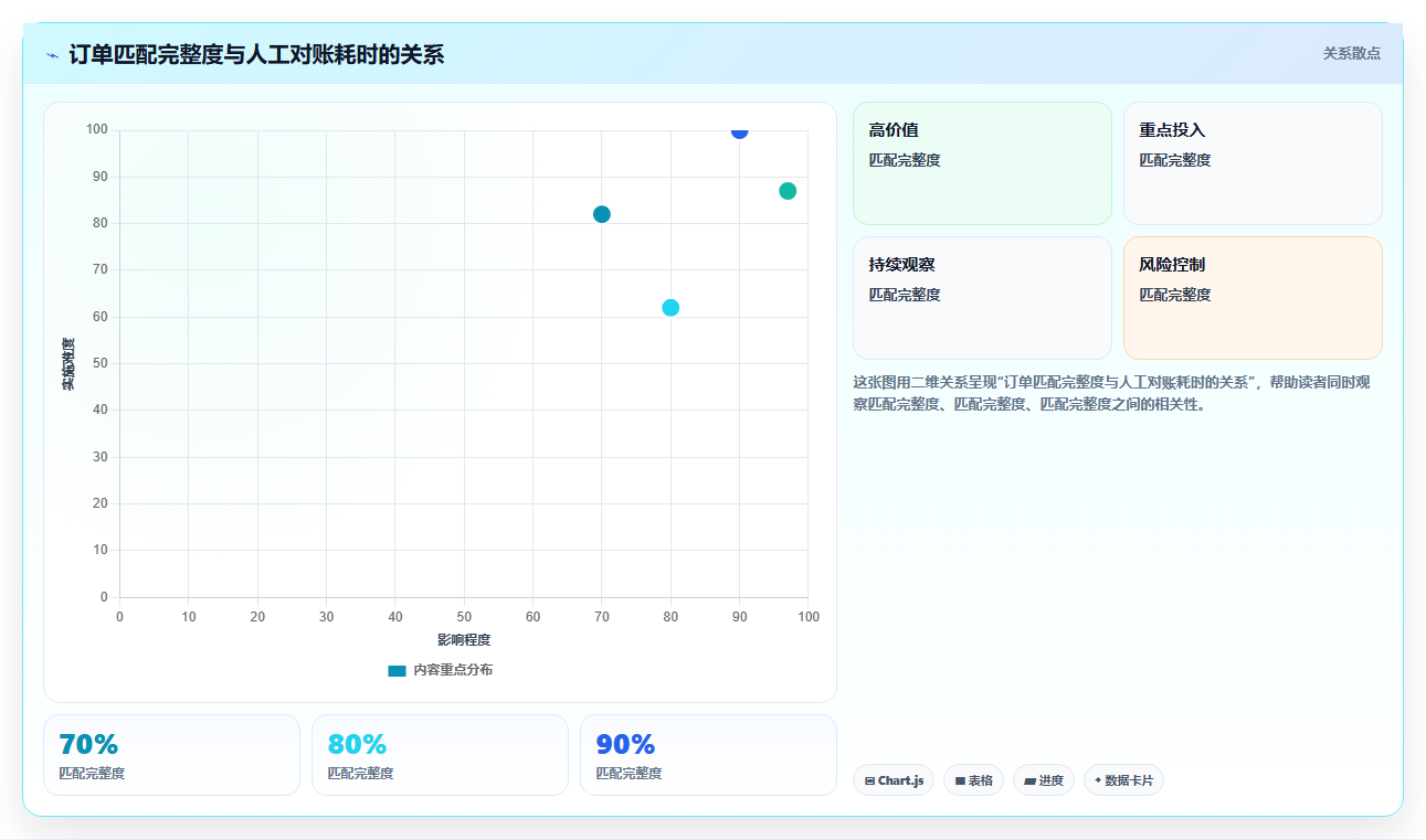 电商怎么做账和报税：创业团队实战复盘：促销核算中收入对不上的定位步骤