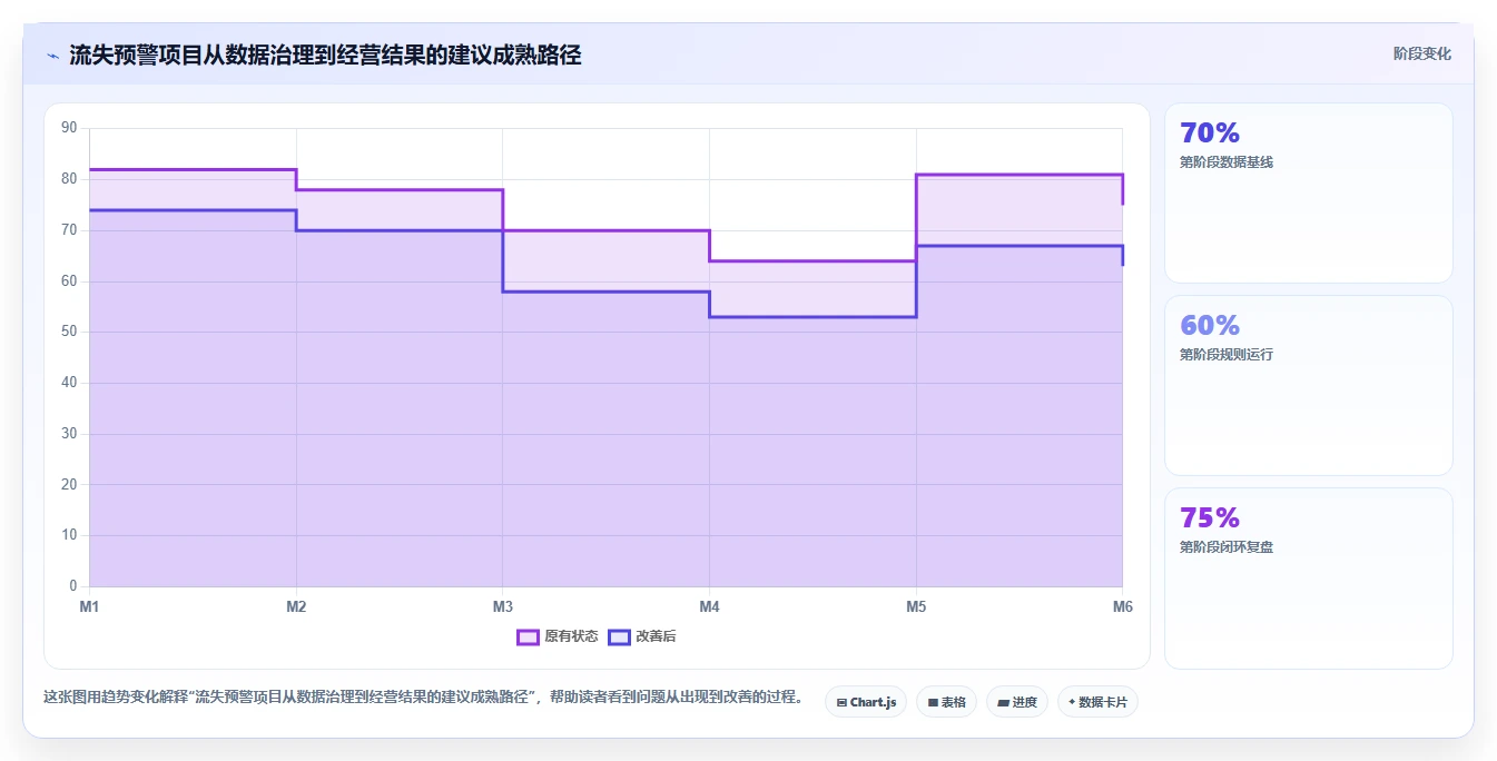 crm大数据分析：销售主管老板关心什么：流失预警能否解决预测不准确