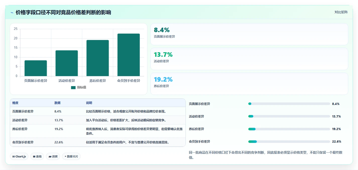 电商数据抓取：品牌商家数据视角：用接口选择验证统一字段标准