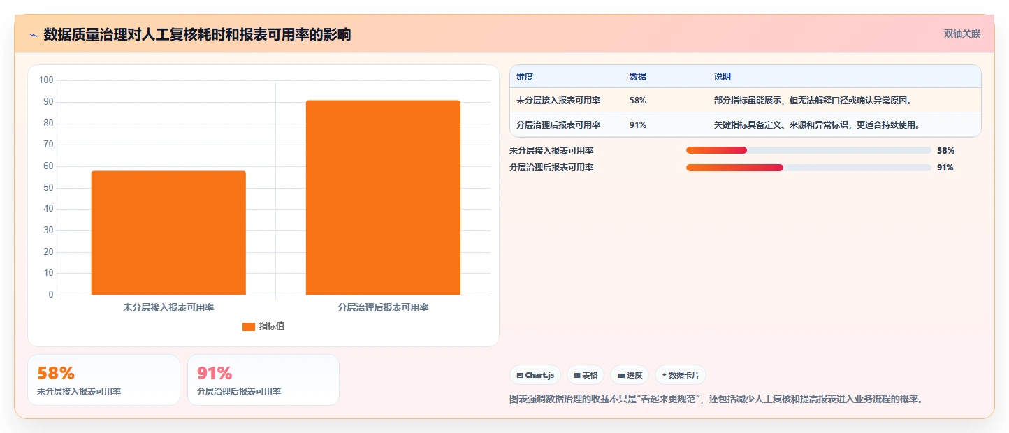 电商数据抓取：品牌商家数据版清单：舆情观察需要检查哪些环节