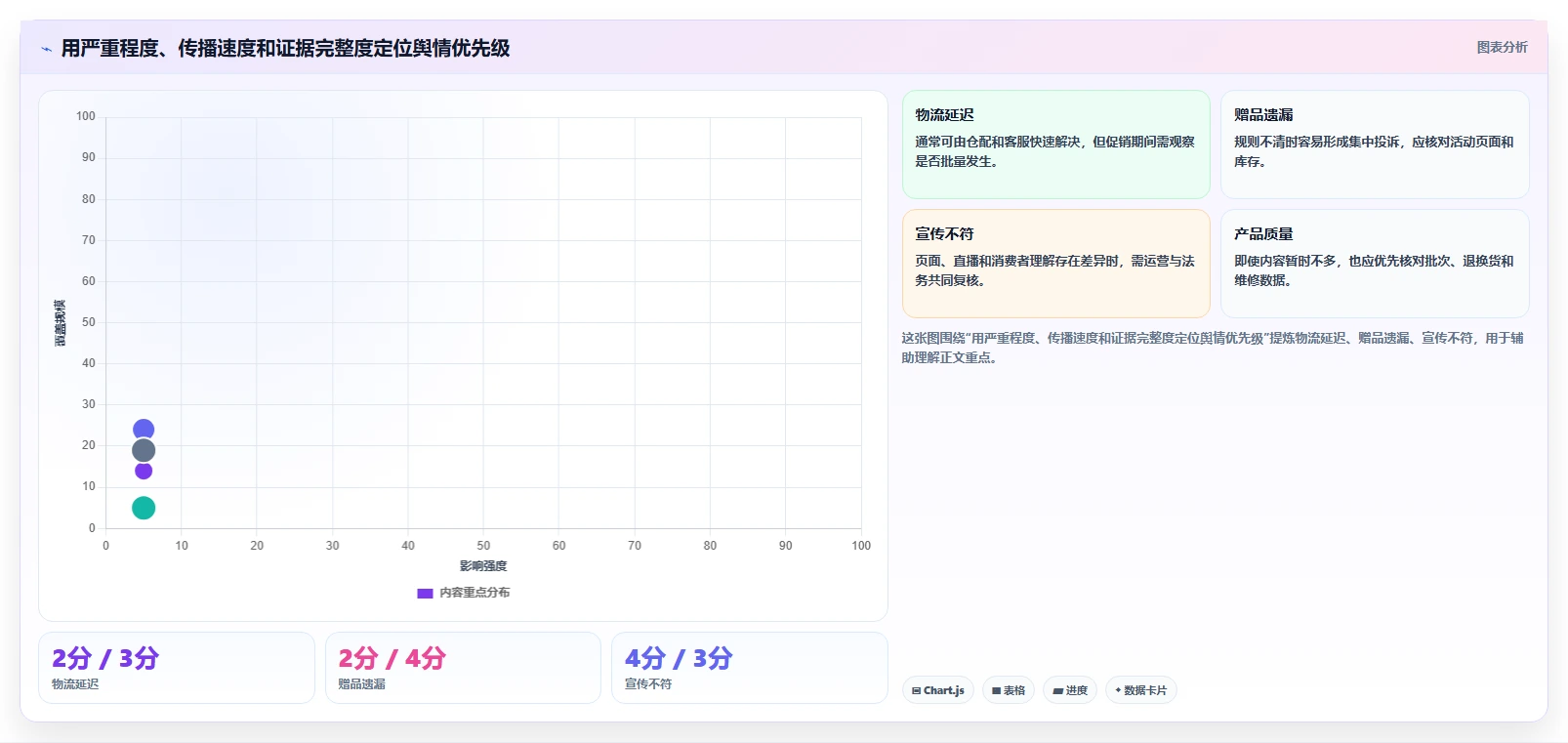 电商数据抓取：品牌商家数据版清单：舆情观察需要检查哪些环节