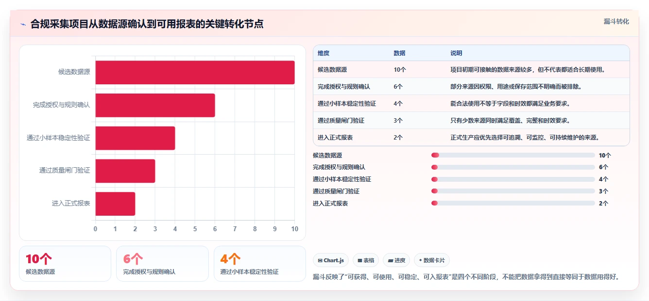 电商数据抓取：品牌商家实战复盘：选品研究中数据拿不到的定位步骤